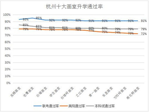 杭州十大画室升学通过率