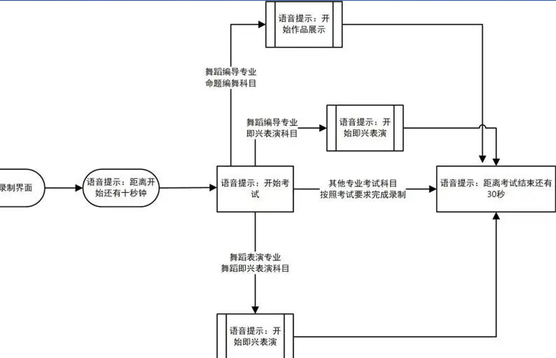 校考资讯 | 云南艺术学院2020年高考后艺术类专业线上考试须知