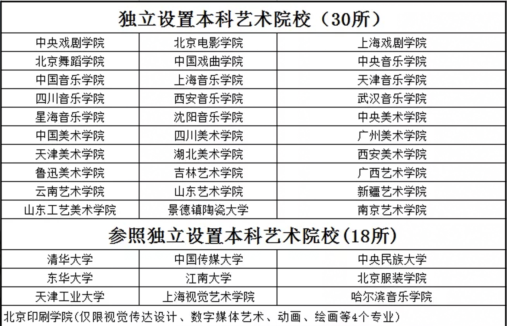 艺考必读 | 校考大面积取消后，艺考生一定要知道的事！