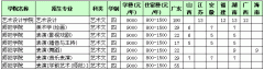 深圳大学2010年艺术类本科专业招生简章