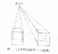 绘画学习专业理论之：透视原理