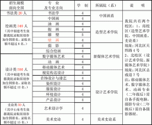 天津美术学院2013年本科招生信息