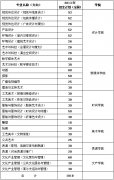 复旦大学上海视觉艺术学院 2013年招生简章