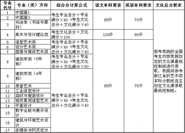 计算方法