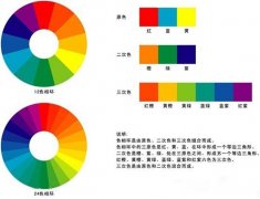 色彩知识大爆料 看你知道不知道