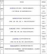 2017年四川美术与设计类专业联考时间  吴越 • 联考资讯