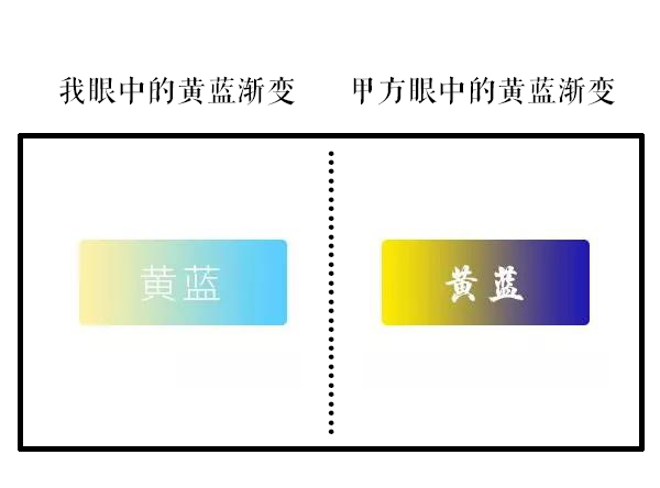 甲方与乙方的区别