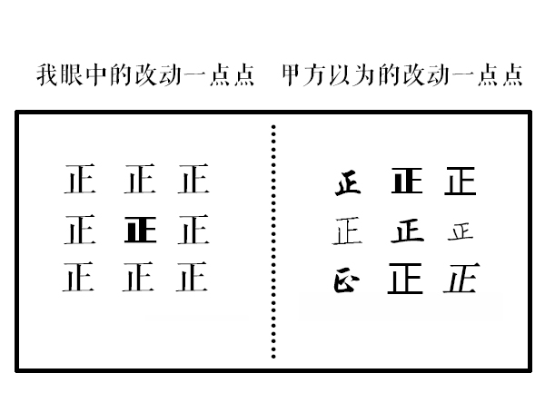 甲方与乙方的区别