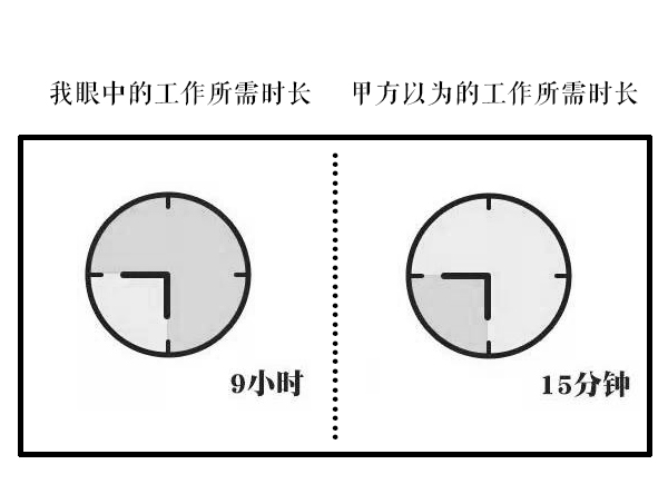 甲方与乙方的区别