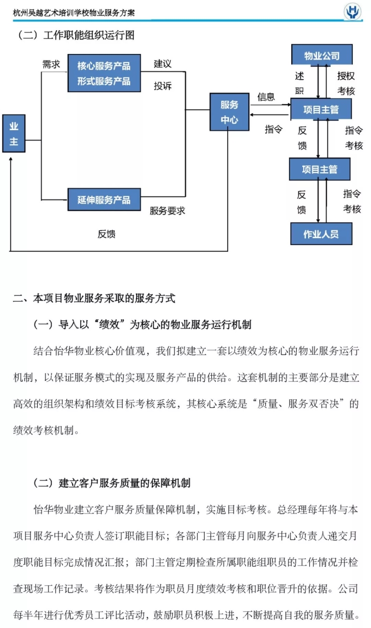 后勤管理简章