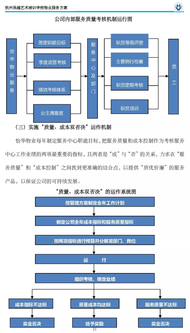 后勤管理简章