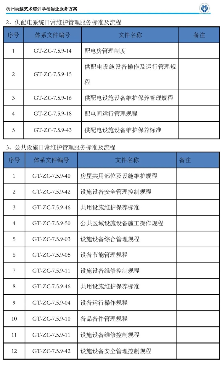 后勤管理简章