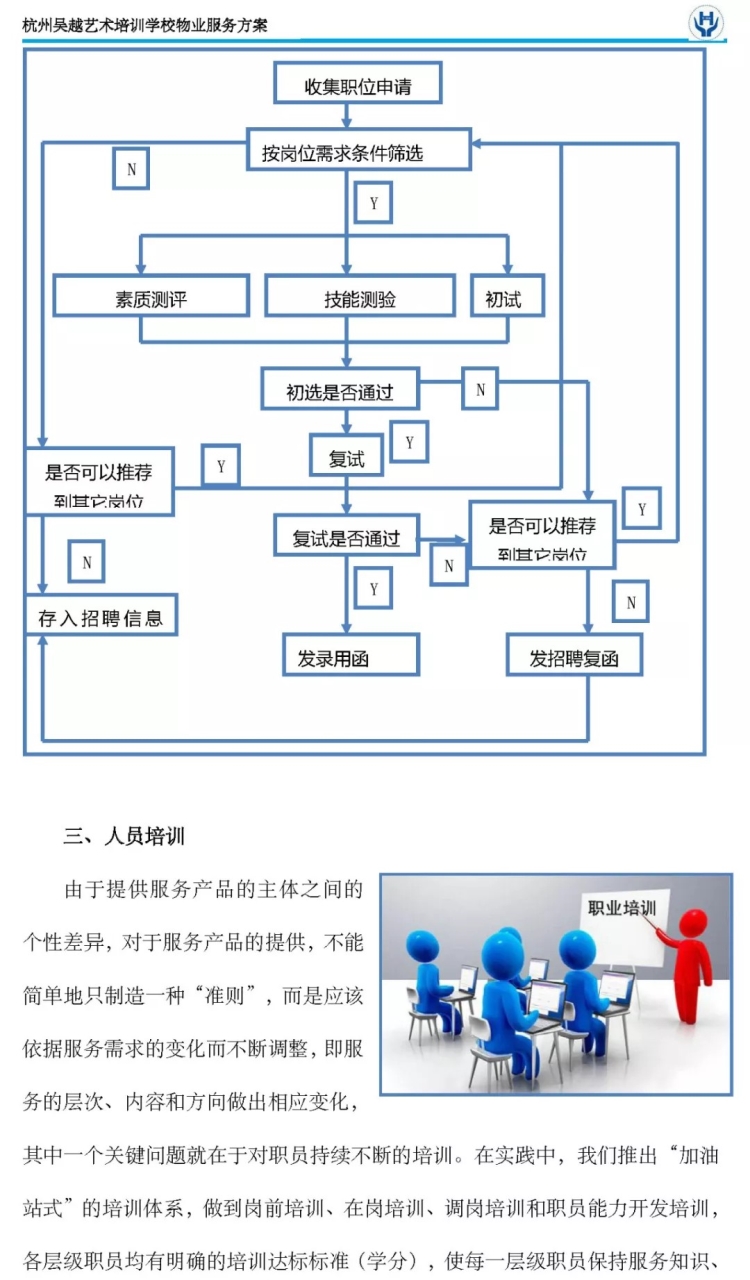 后勤管理简章